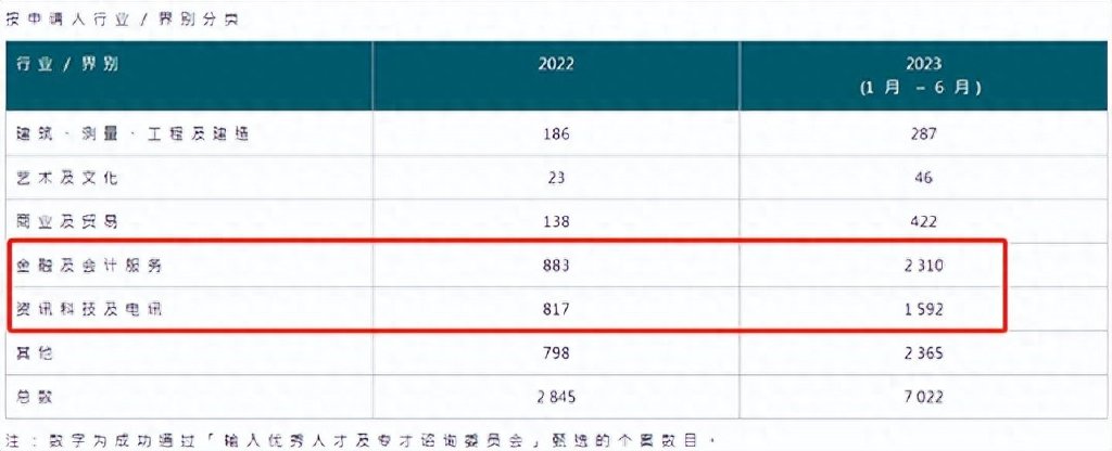 香港优才计划申请难度大吗？2023年申请有哪些利弊？
