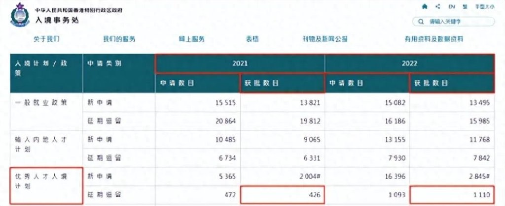 爆料！2023年香港优才申请攻略已出炉，政策变化、续签必看！