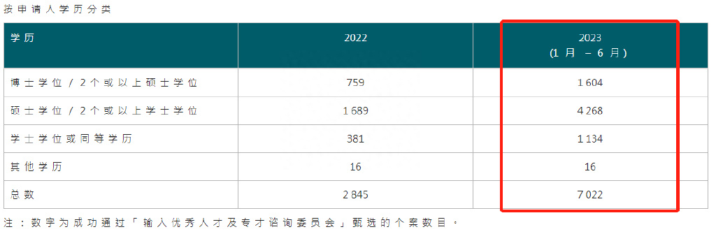 香港身份可以为申请人家庭带来教育、税务、医疗、通行自由等一系列优势。