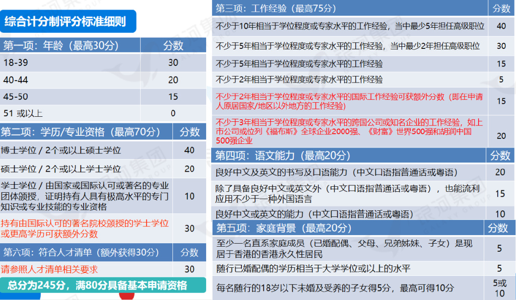 香港PK上海，哪里落户更有前途吗？