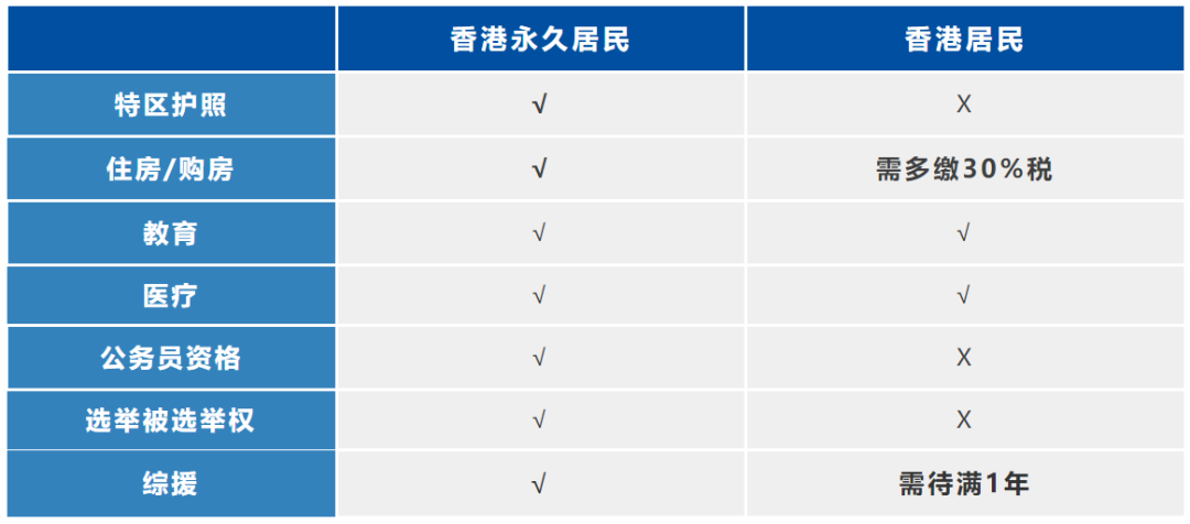 永居和非永居的区别.png