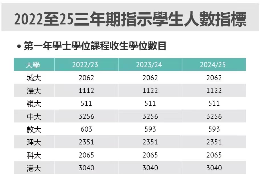 家长看过来，香港身份是如何助力孩子远离内卷的？