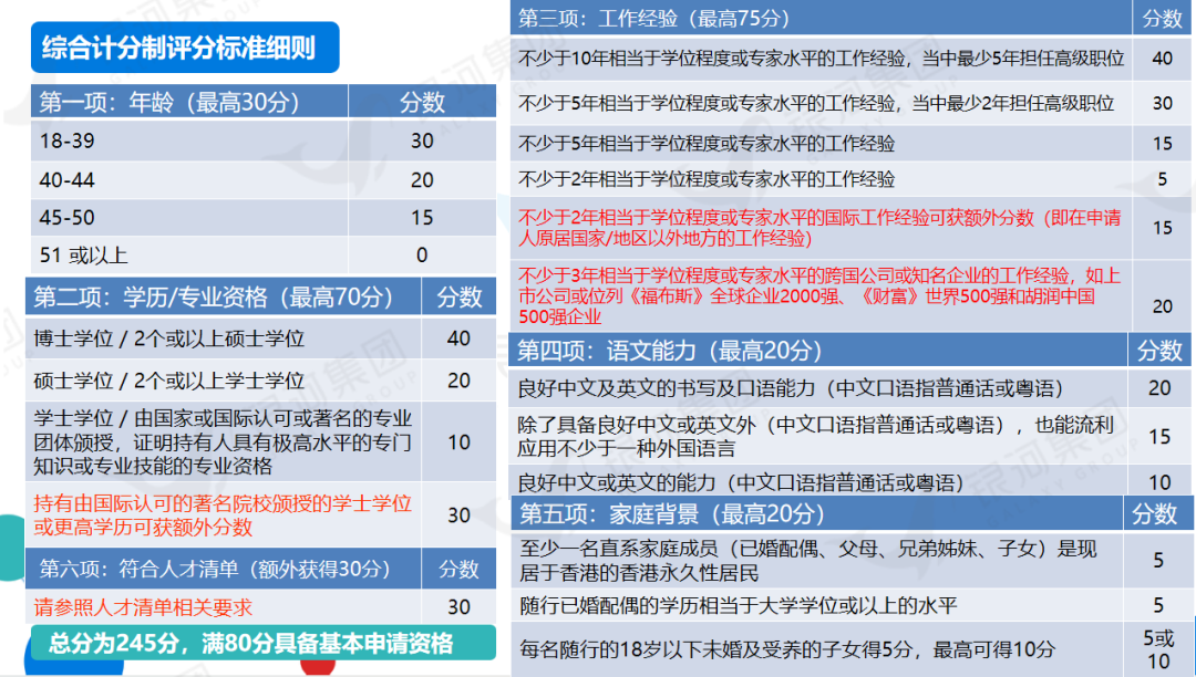 香港优才计划“葵花宝典”来了！一文看透香港优才所有流程和套路！