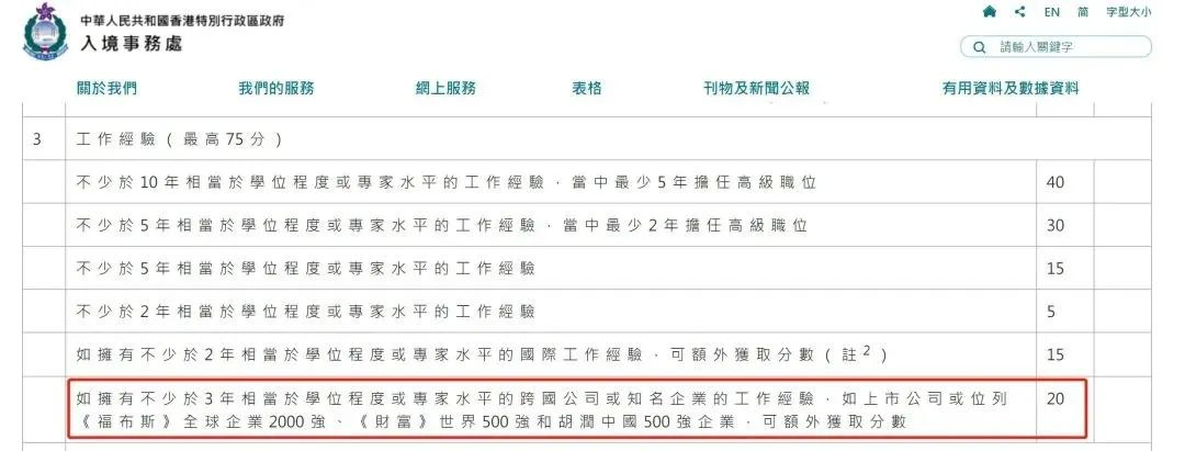 2023年香港优才申请人数激增，这四类人才不要错过机会！