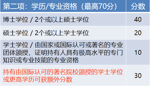 香港优才计划10月最新骗局！这9种人千万别申请，不要被中介骗了