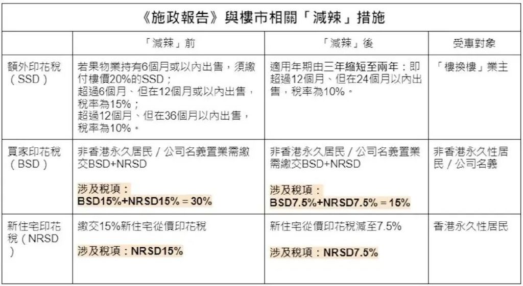 香港人才引进政策11月开始大变动，内地富豪要哭了，投资移民不对内地居民开放！