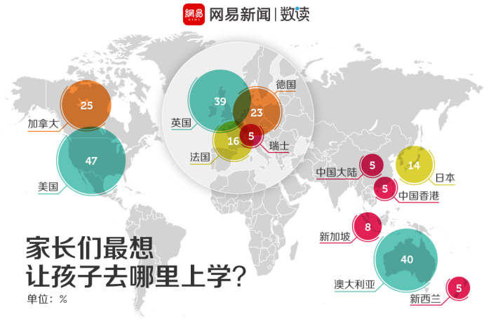 香港家庭平均教育支出92万！全球第一！