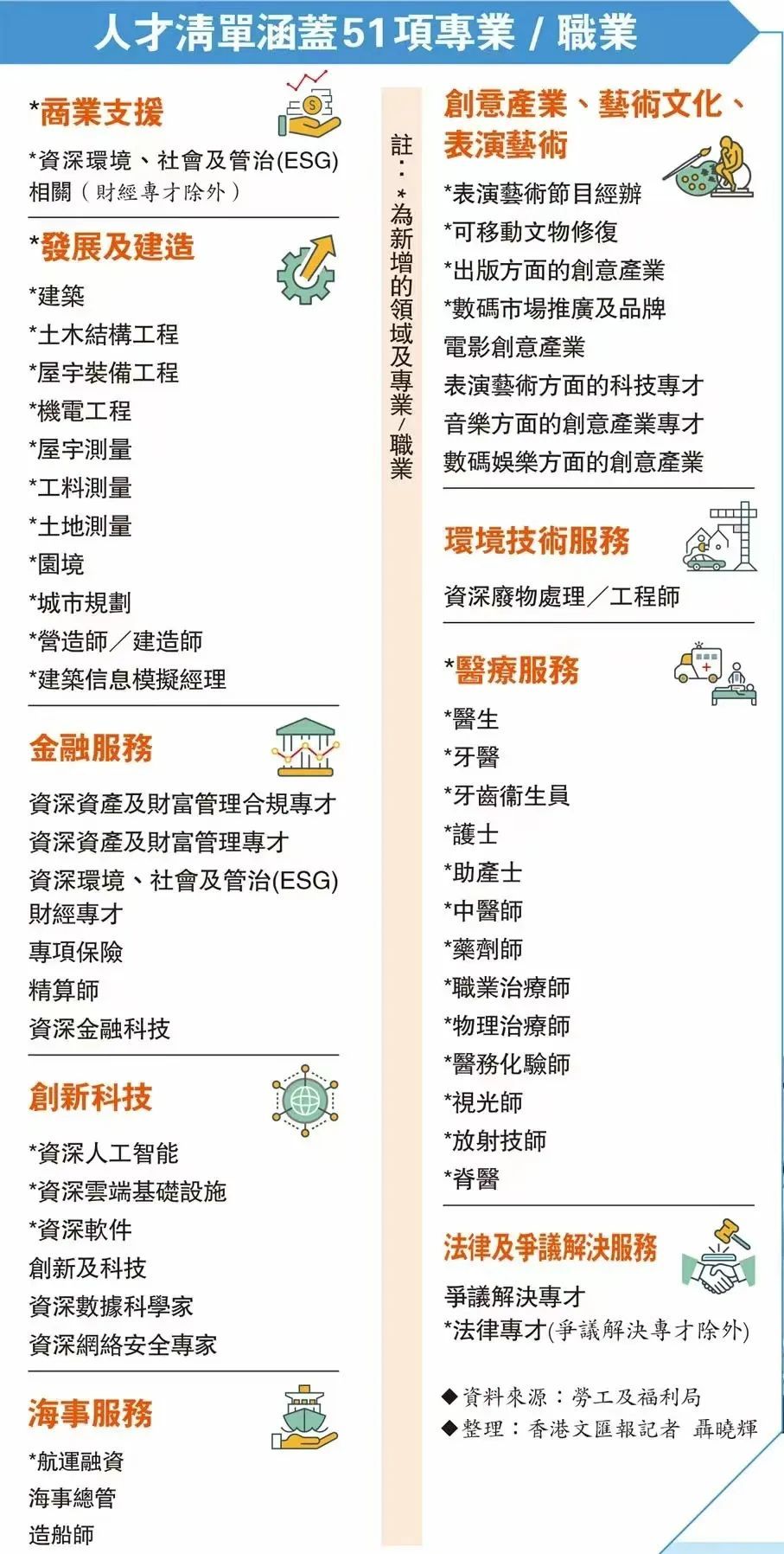 11月最新香港优才计划申请攻略！11月申请明年几月才可以拿到香港身份？