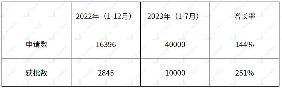 香港优才计划：掌握申请打分规则和行业优势关键信息，用细节来提升通过率！？