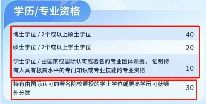 香港优才计划：掌握申请打分规则和行业优势关键信息，用细节来提升通过率！？