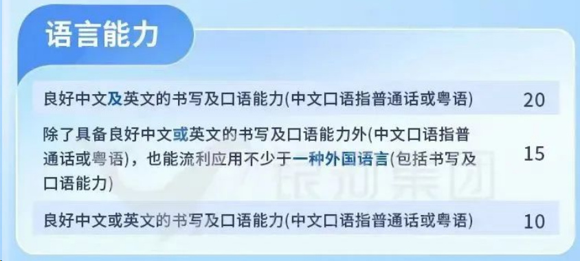 香港优才计划：掌握申请打分规则和行业优势关键信息，用细节来提升通过率！？