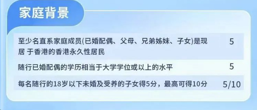 香港优才计划：掌握申请打分规则和行业优势关键信息，用细节来提升通过率！？