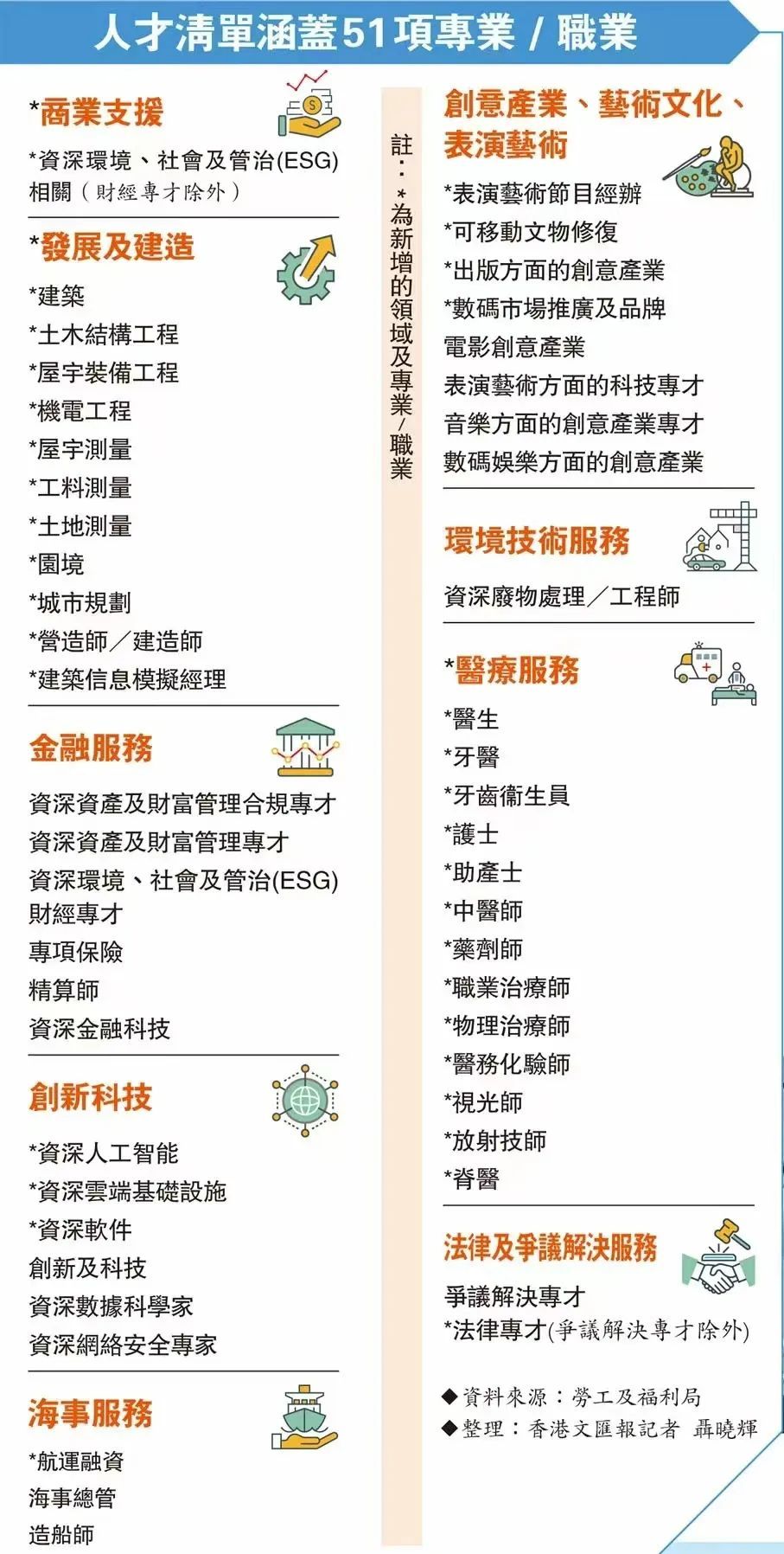 香港优才计划2023年新政调整，申请人必看！哪些人将受益？