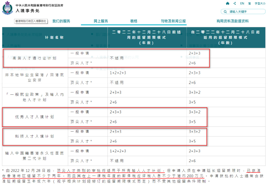 重磅！2023年香港各项人才突破11万，香港优才计划获批超1.2万人，高才获批超4.3万人！