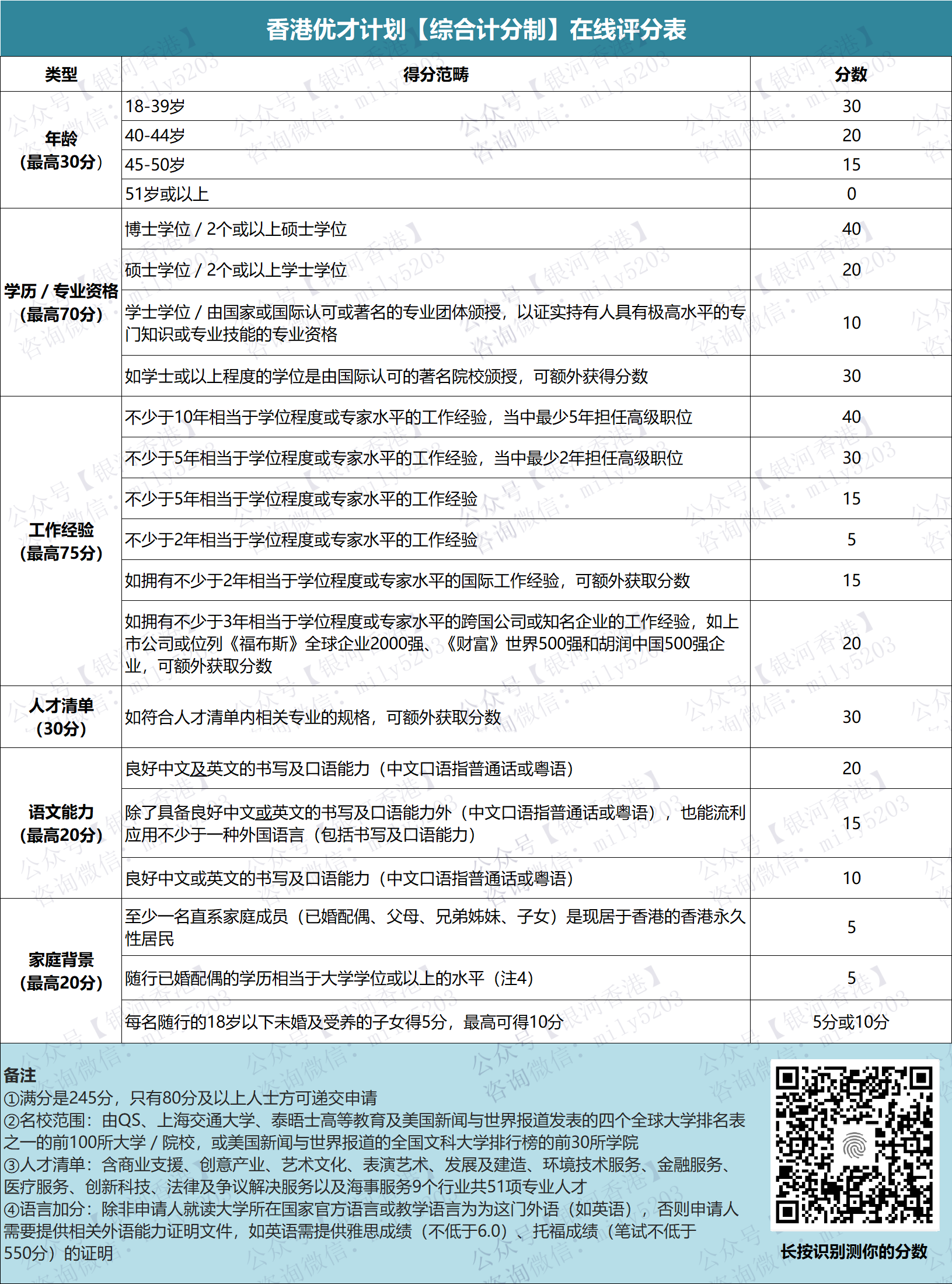 打分表-官网3月.png