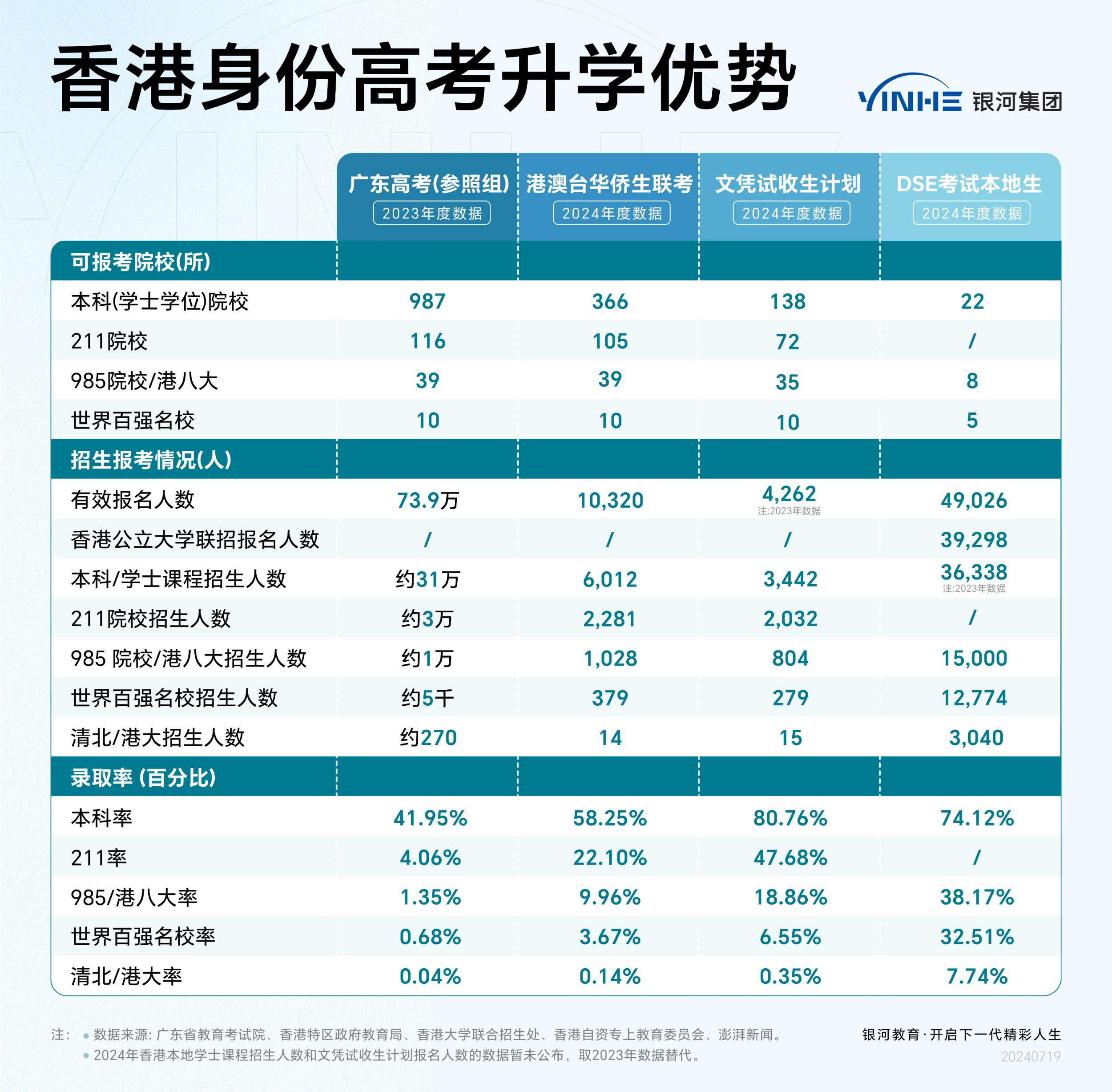 香港优才计划值得申请？对孩子读书升学帮助大吗？超全香港优才子女教育政策总结 