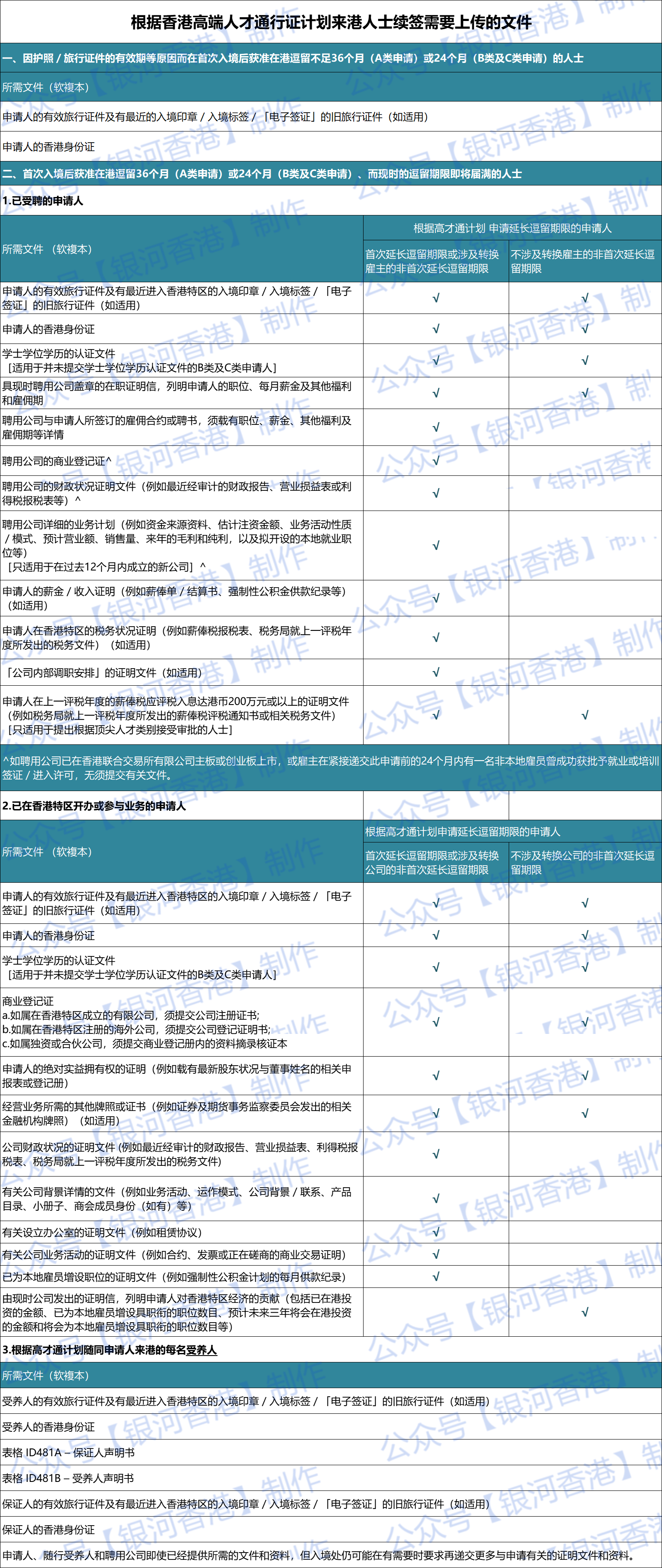 高才通续签材料清单-新.png