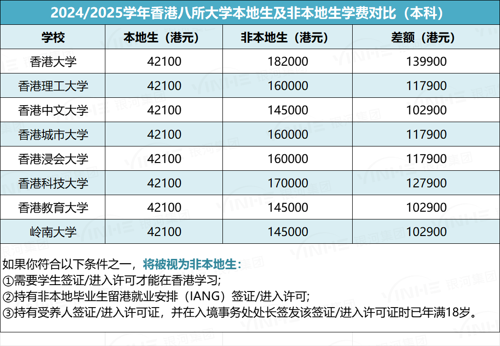 品牌水印-学费对比.png