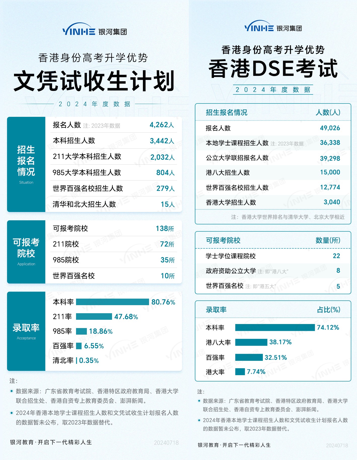 dse和联招.jpg