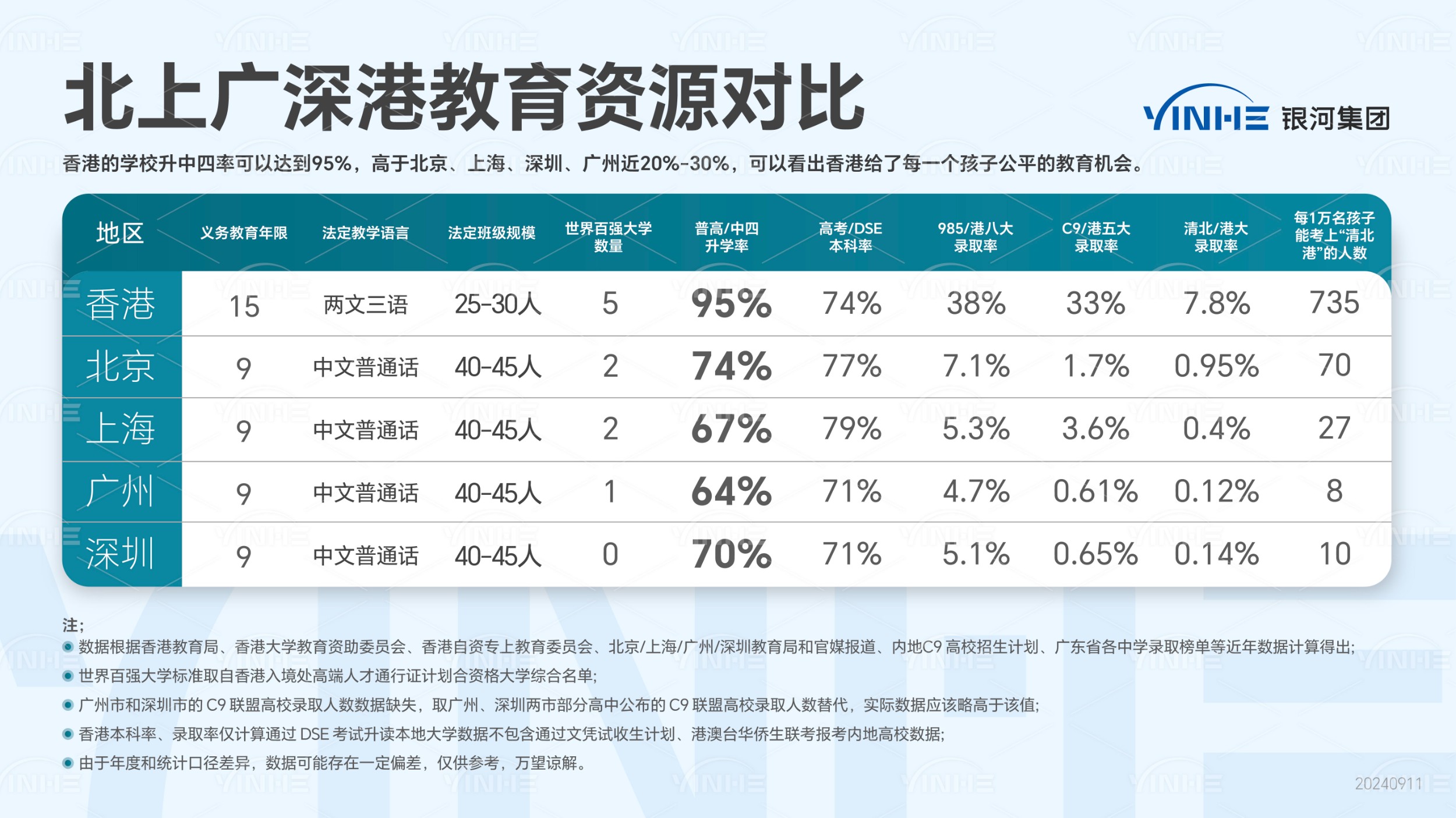 北上广深港教育资源对比（横版）.jpg