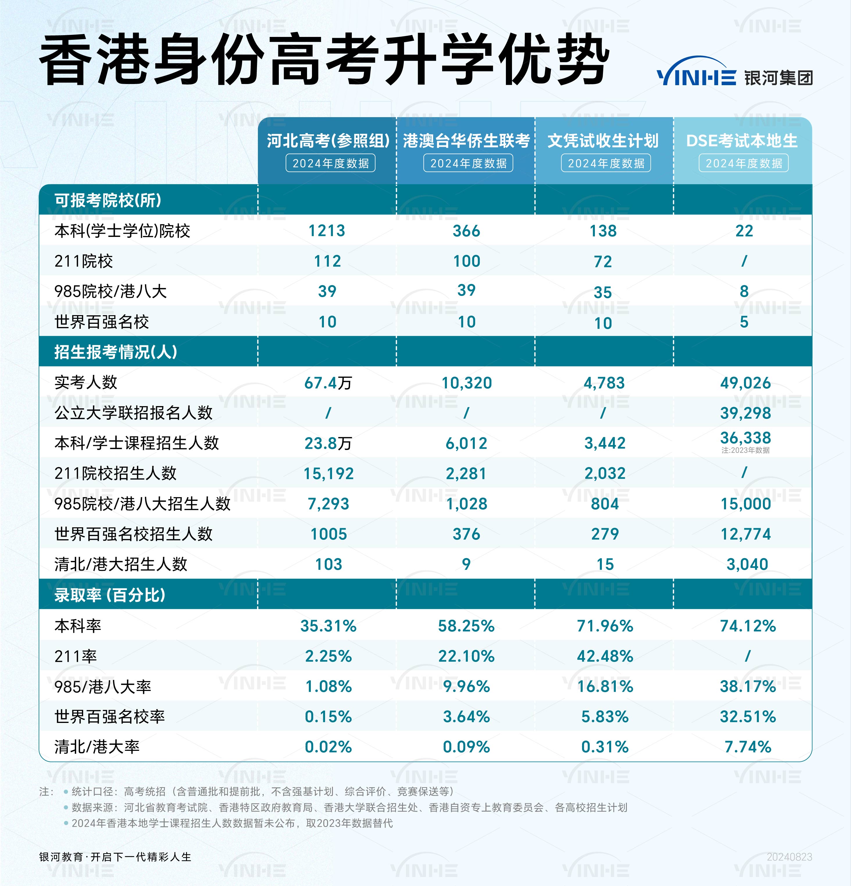 香港身份高考升学优势对比图(11)(2).jpg