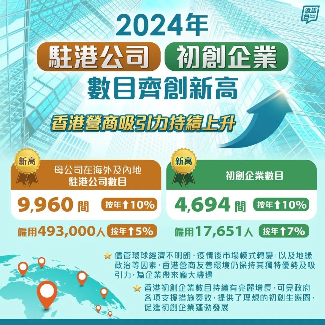 香港初创公司超4600家，年增长10%！香港创业有哪些好处？内地人注册香港公司要求和流程是什么？