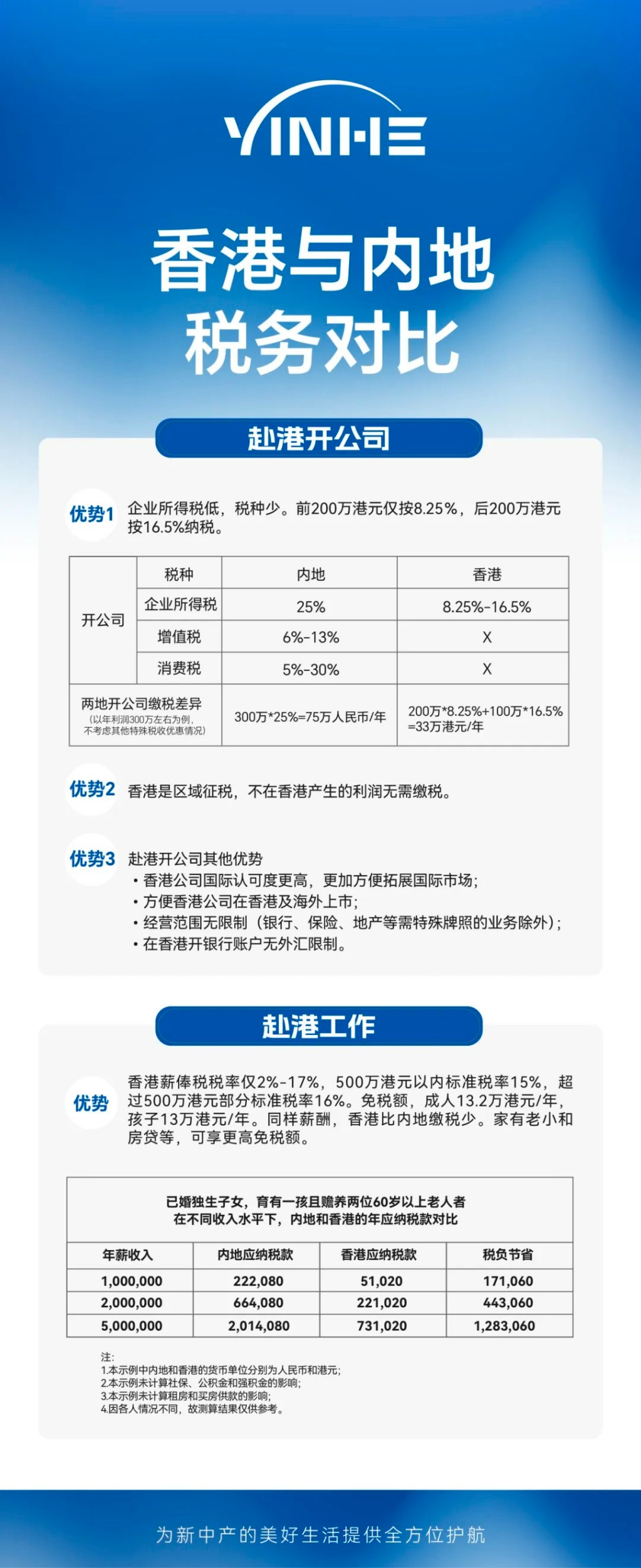 香港和内地税收对比.jpg
