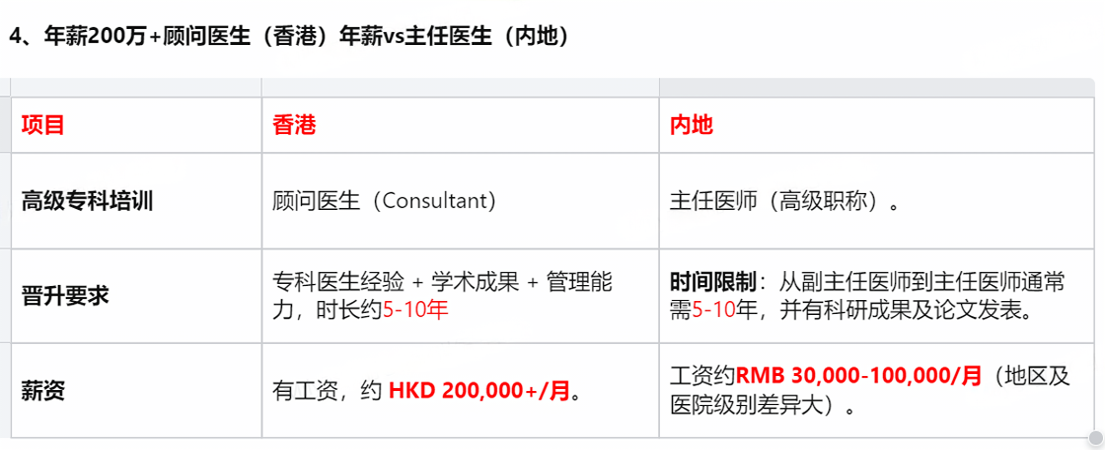 香港医生待遇跟内地比怎么样？月薪7万起是真的吗？内地人/孩子如何去香港做医生/学医？