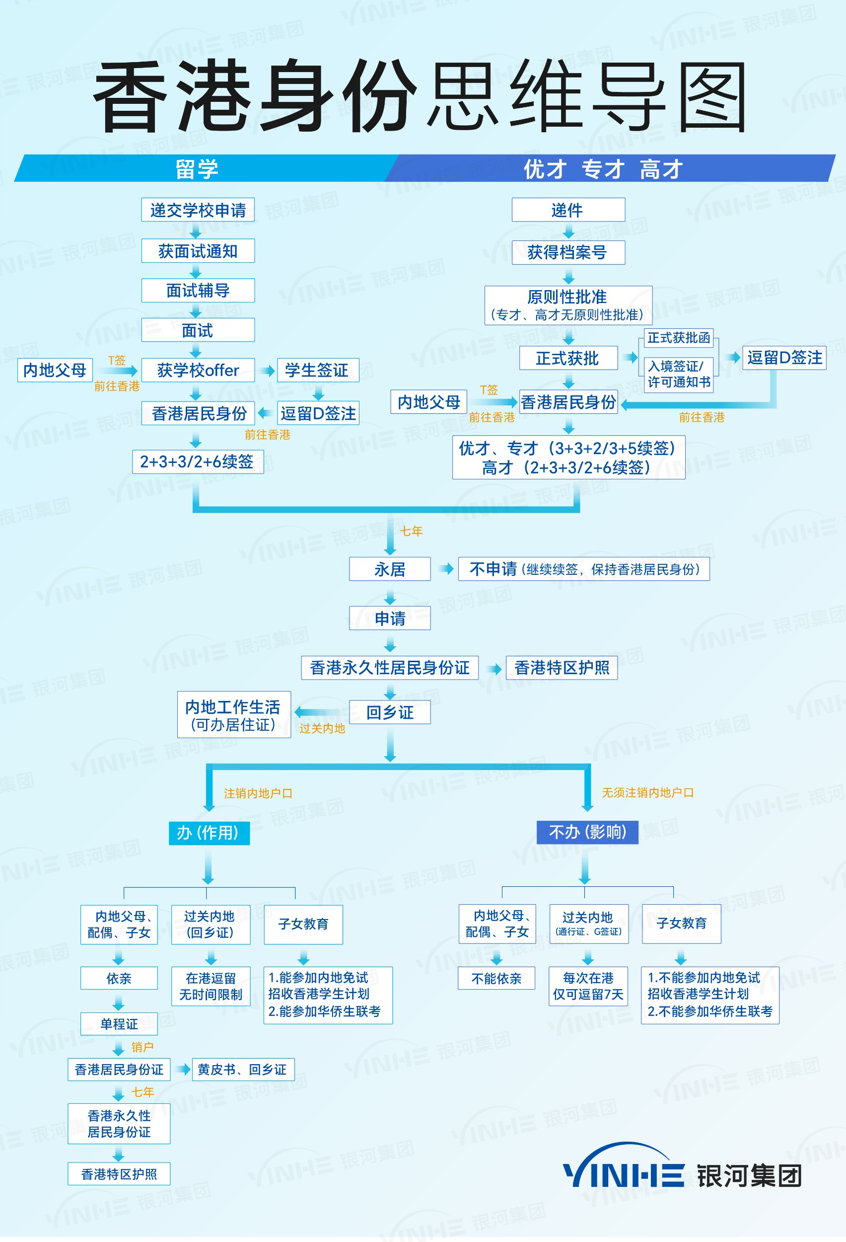香港身份思维图.jpg