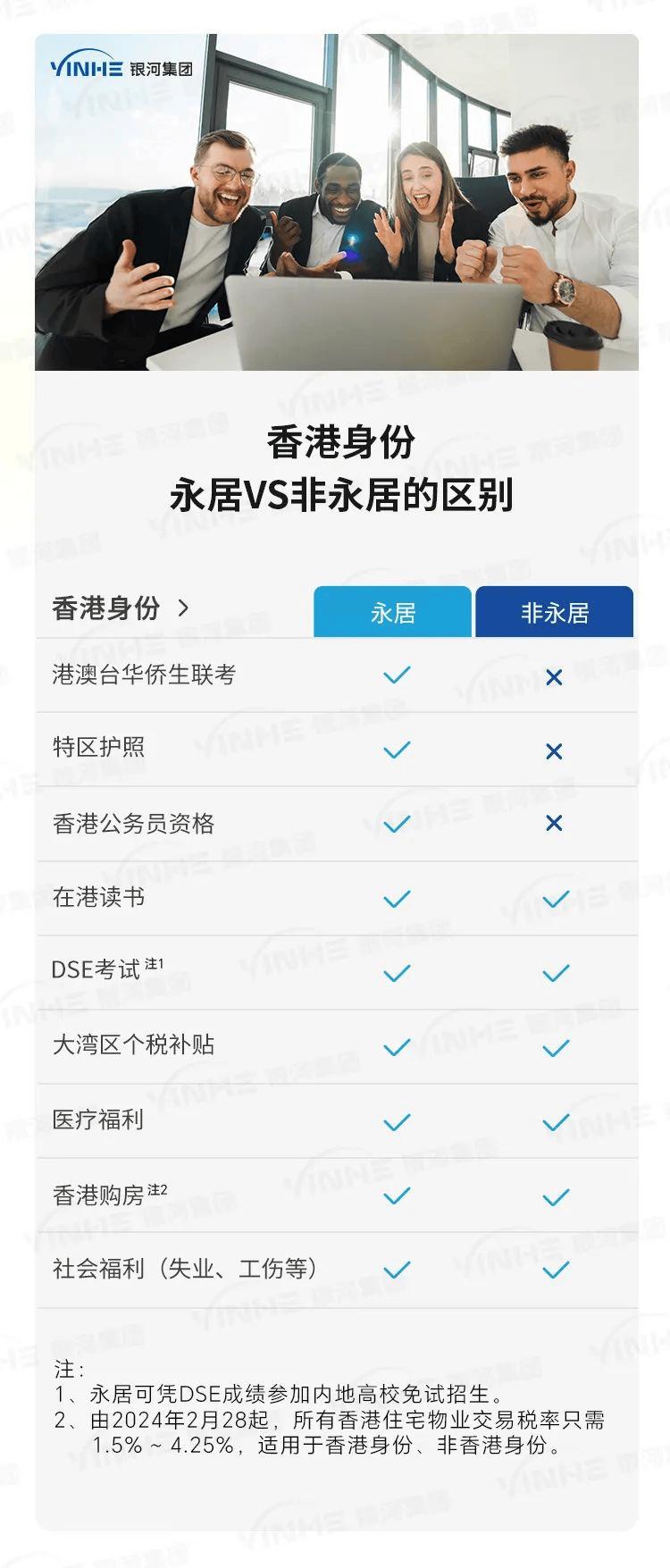 香港居民身份和永居的区别.jpeg