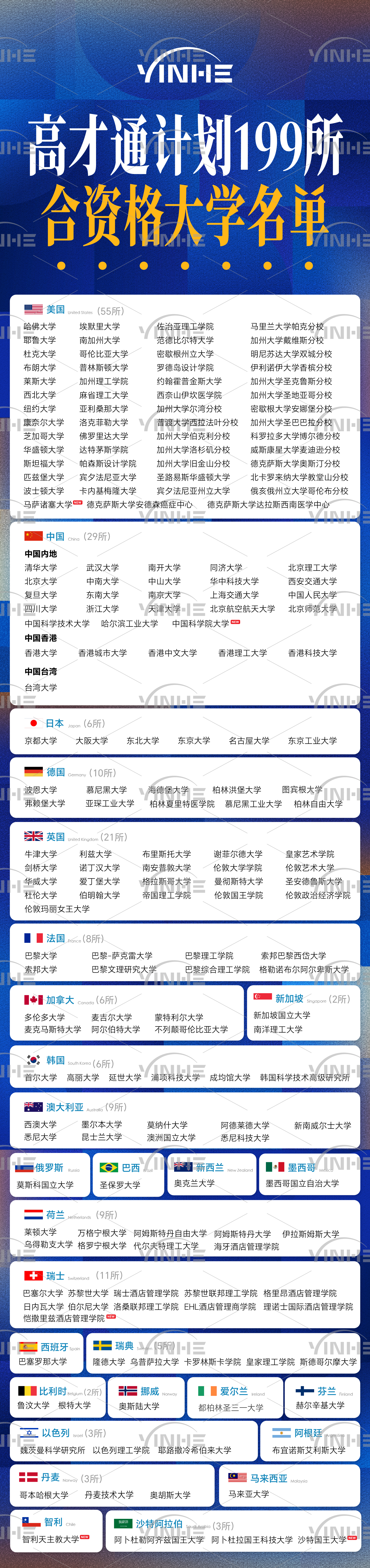199高才名单.png