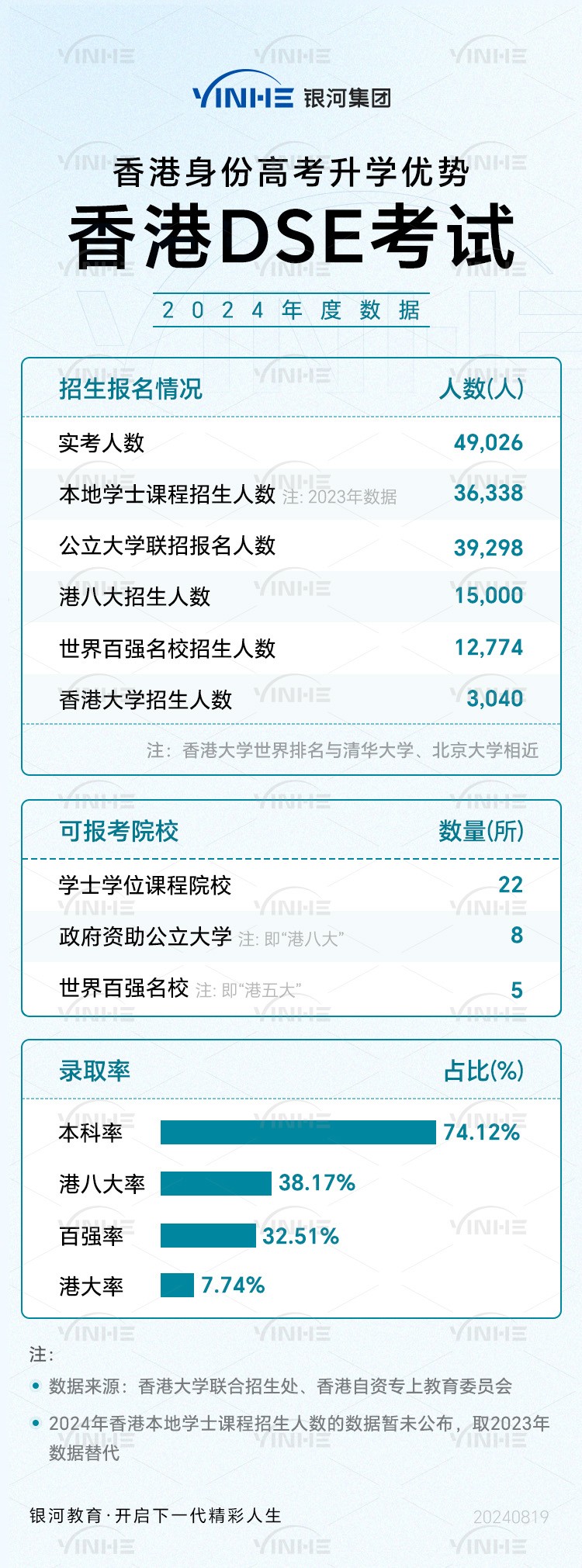 DSE考试升学优势数据.jpg