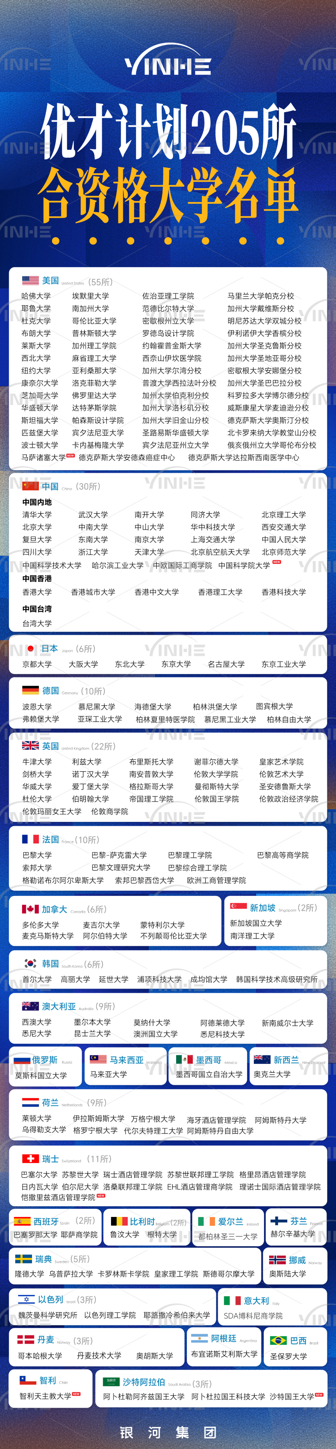 优才205所大学.png
