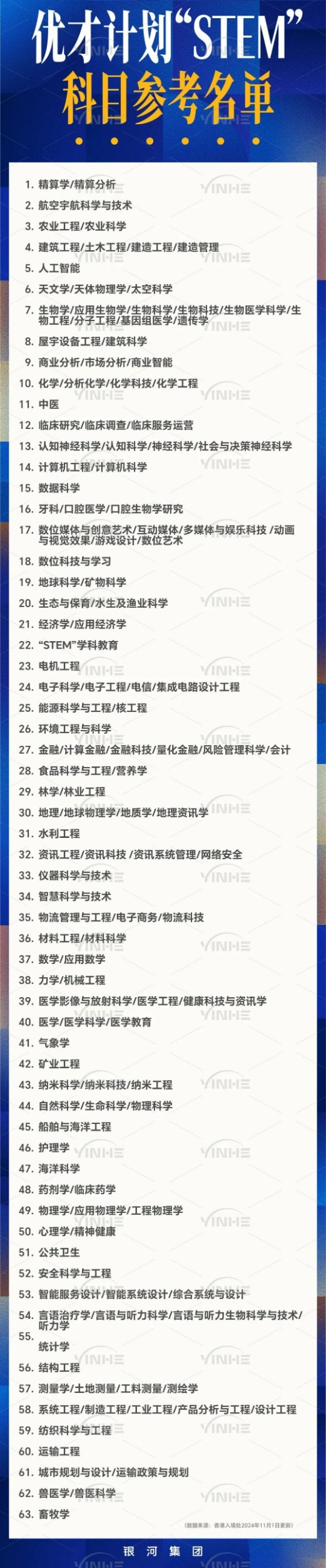 STEM优才名单.jpg