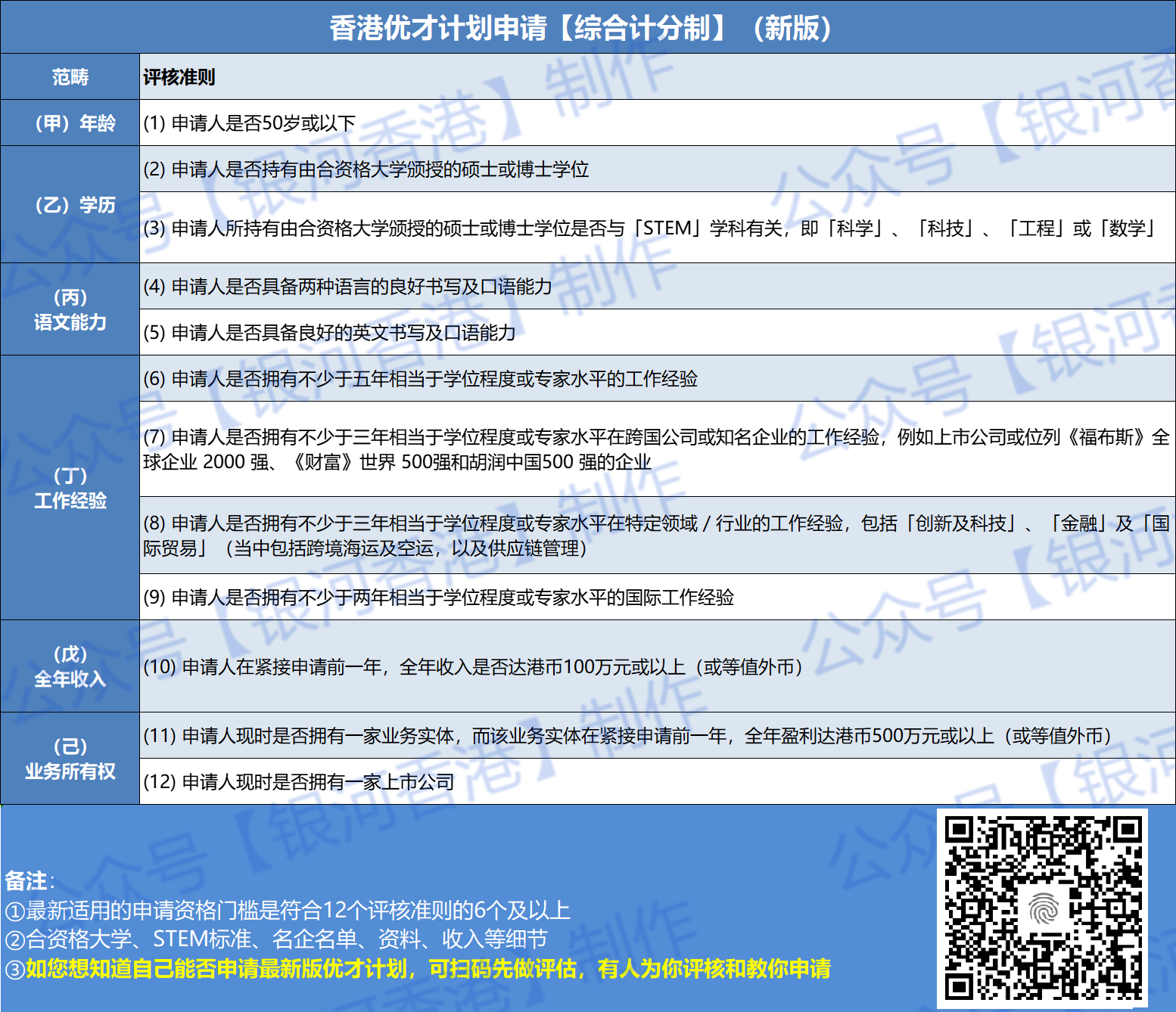 评分表新版.png