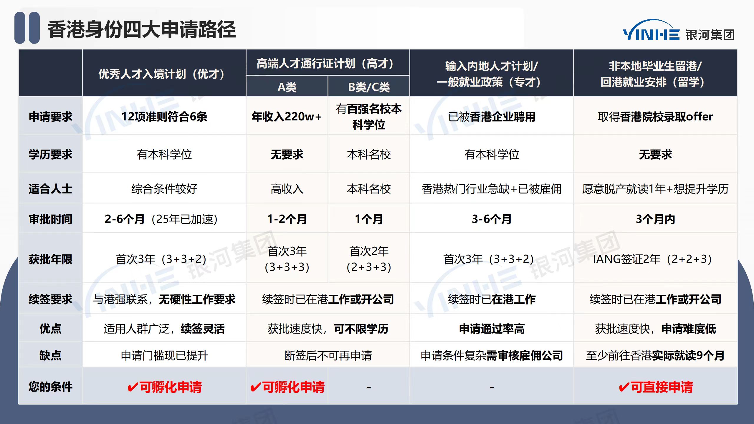 香港身份获取五种方式.jpg