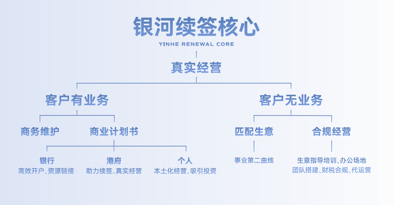 香港优才如何续签拿永居？入境处补件要求及过来人续签经验参考！