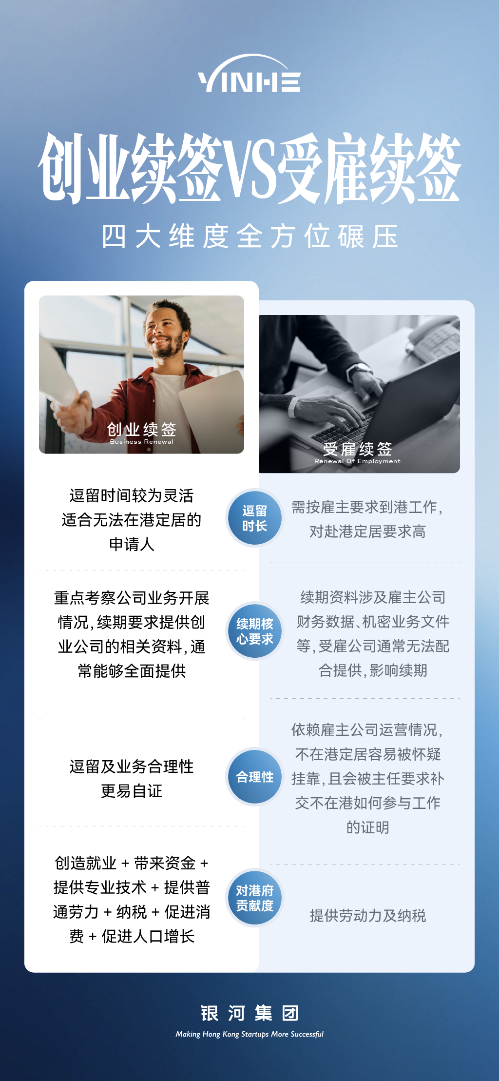 创业续签和受雇续签.png