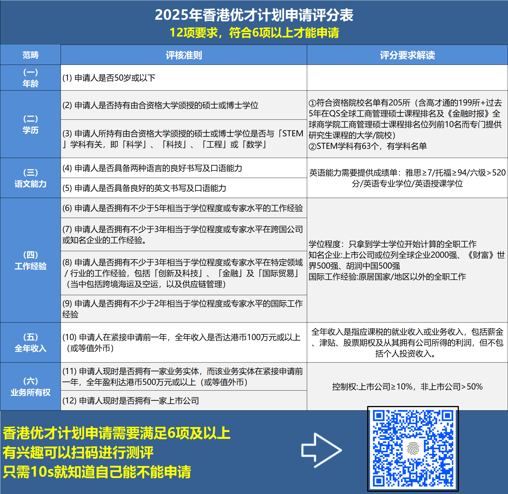 评分表新版.png
