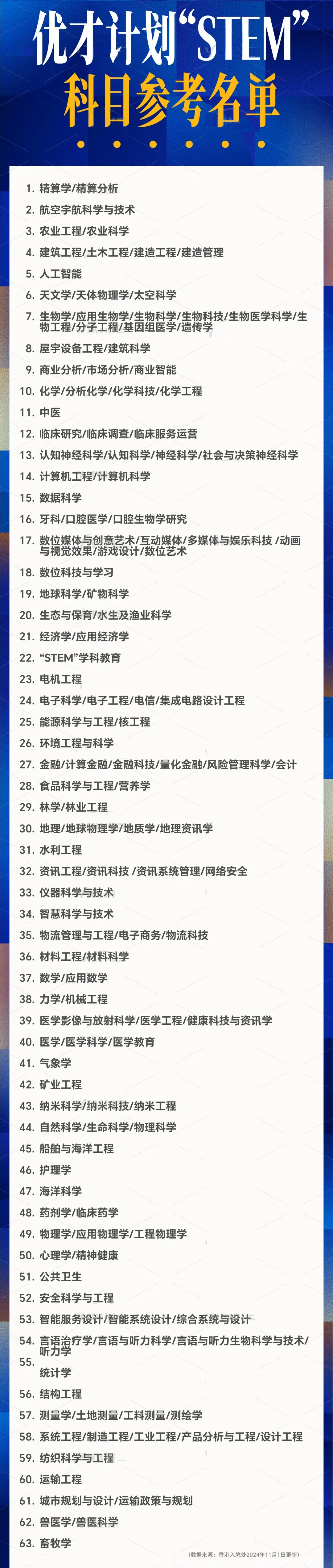 优才STEM学科.png