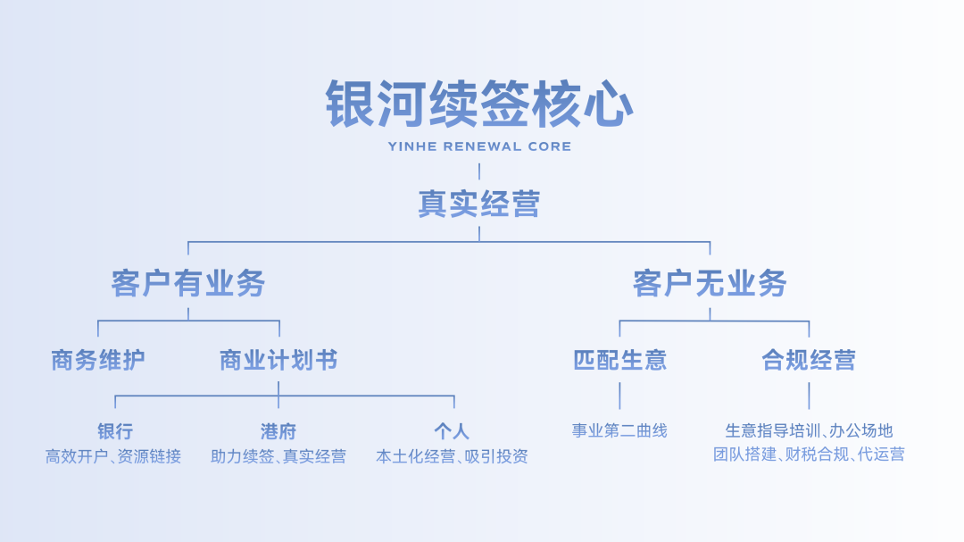 银河续签核心1.png