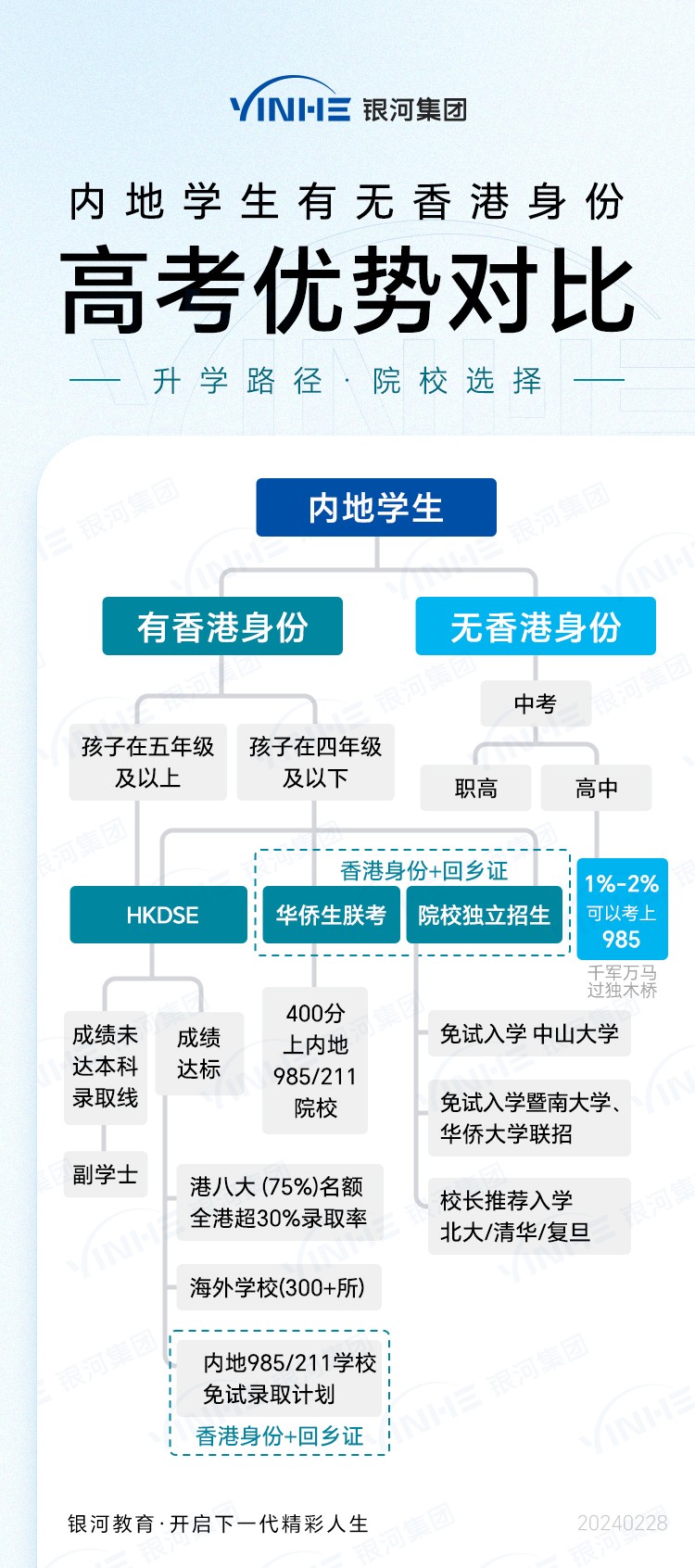 内地学生有无香港身份高考优势对比+228.jpg