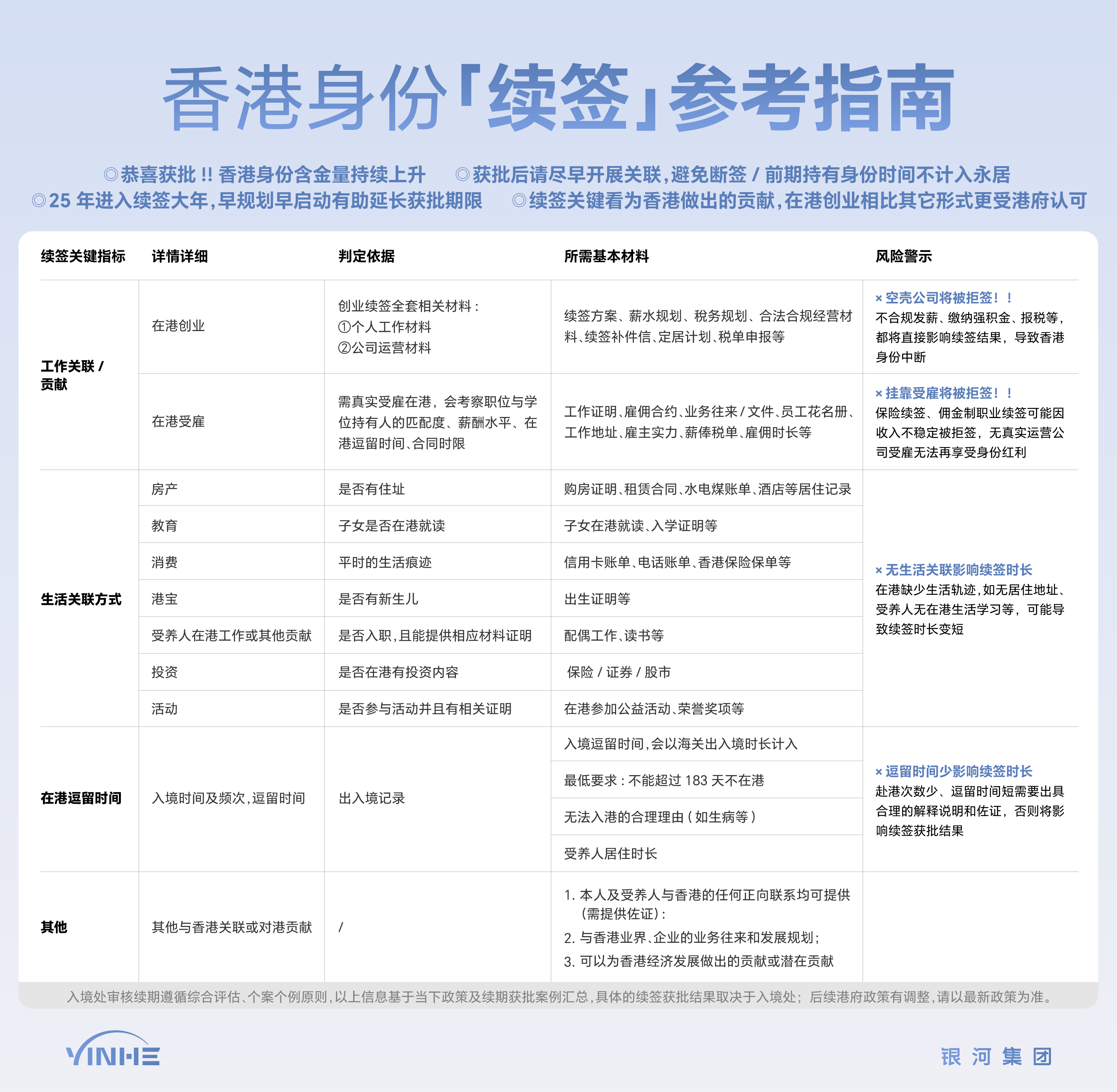 香港身份续签指南.png