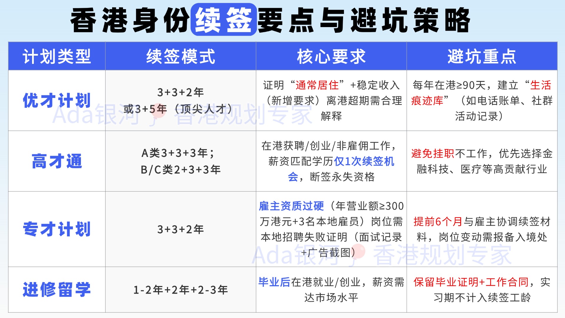 香港身份续签要点与避坑策略.jpg