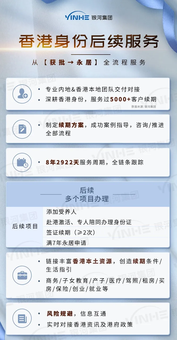 香港身份后续服务 从【获批→永居】全流程服务.png