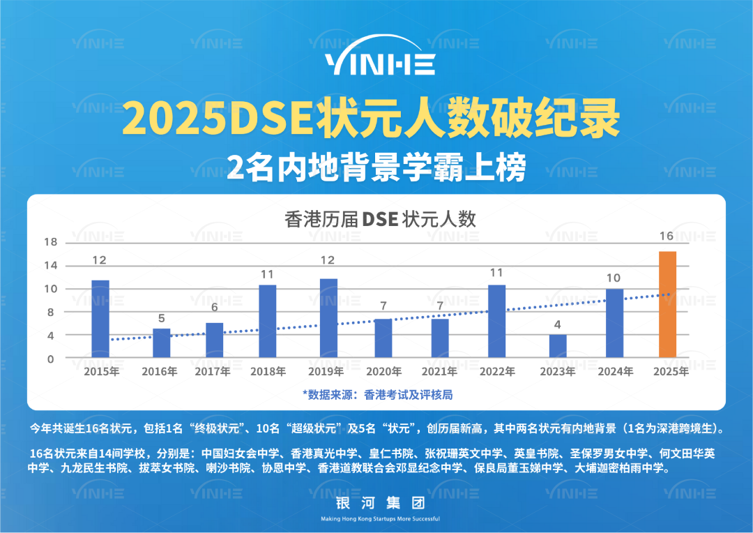 赢麻了！内地家长还在为“五五分流”忧心忡忡时，这群北上广深的中产家庭真是目光长远！