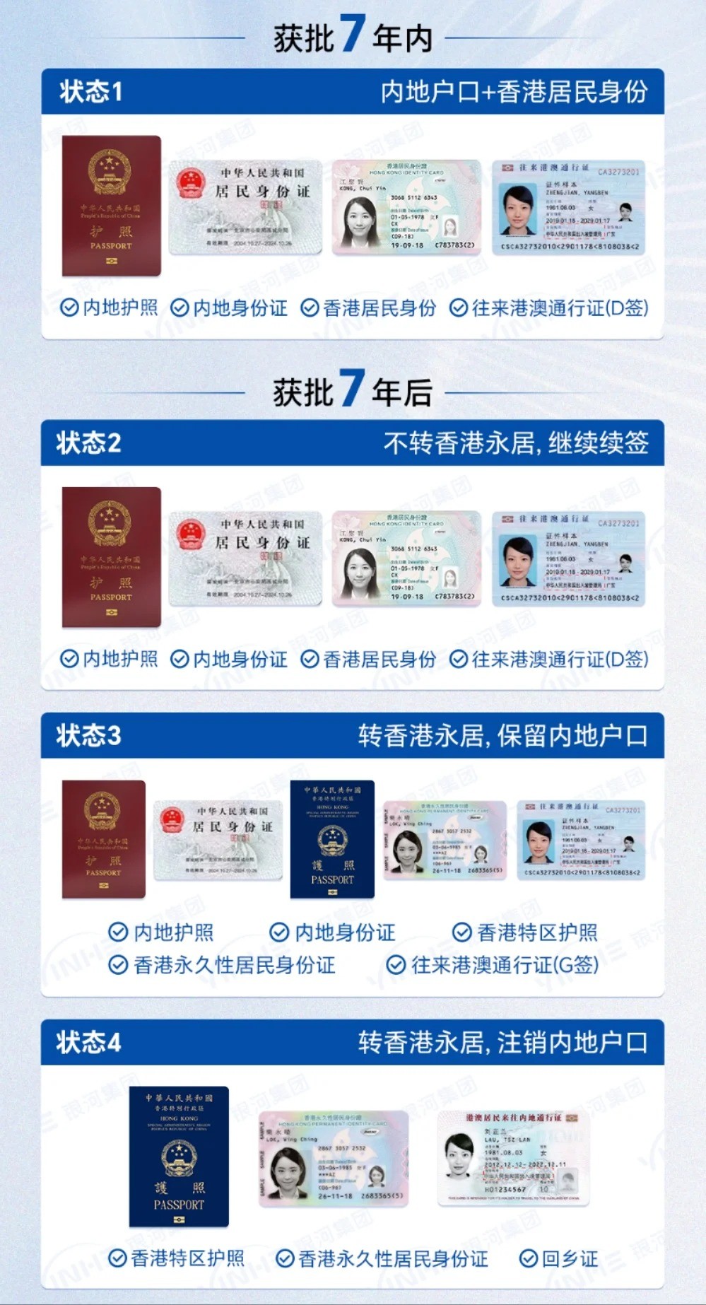 香港身份、永居、护照、回乡证是什么关系？一文说透香港身份到永居办理全流程
