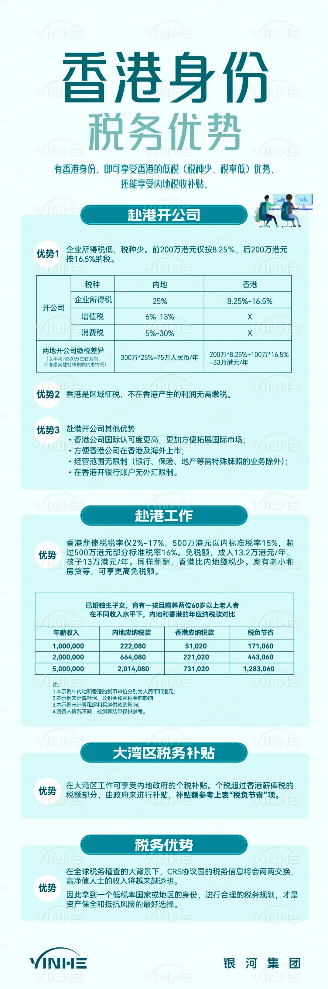 香港身份税务优势.png