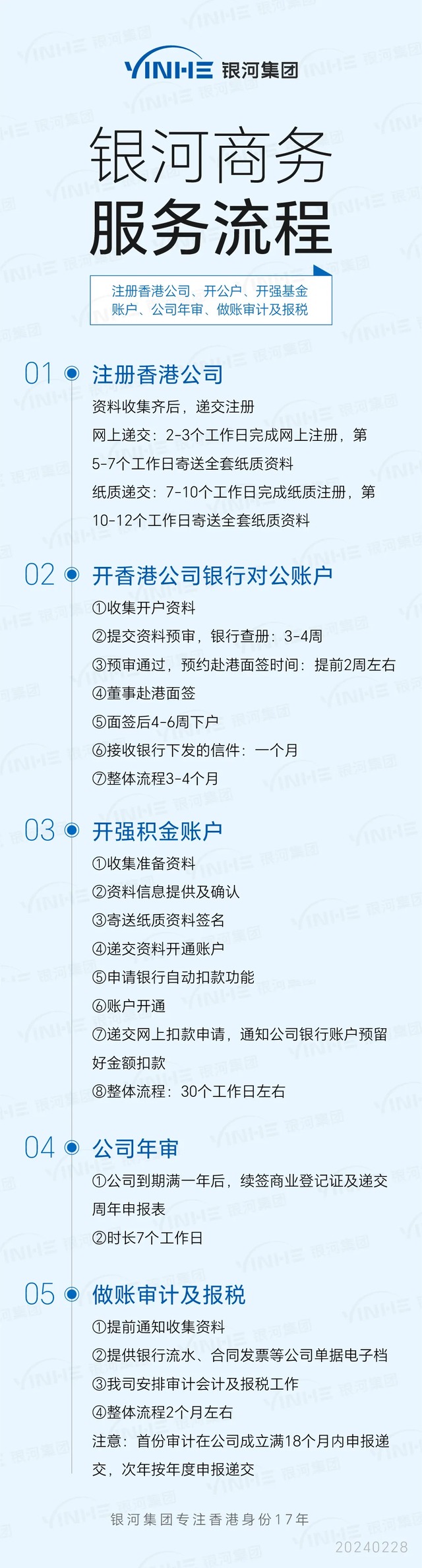 银河商务服务流程20240228.png