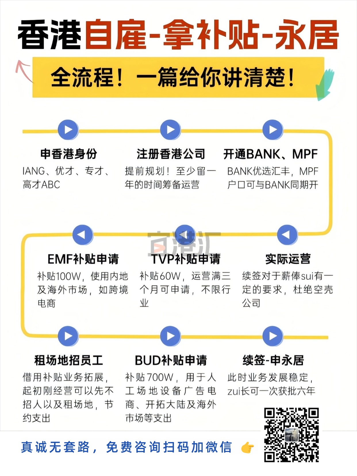 香港自雇-拿补贴-永居Ada.jpg